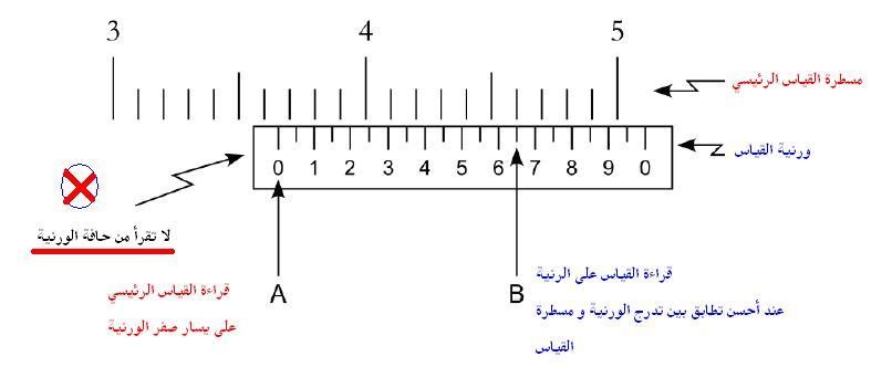 اضغط على الصورة لعرض أكبر

الاسم: vernier_reading.jpg
الحجم: 29.7 كيلوبايت
رقم التعريف: 219488