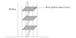 اضغط على الصورة لعرض أكبر

الاسم: Pipe-scaffold-with-multiple-platforms.-Ladders-are-provided-to-climb-to-higherplatforms-300x150.jpg
الحجم: 4.0 كيلوبايت
رقم التعريف: 224973