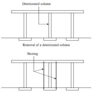 اضغط على الصورة لعرض أكبر

الاسم: Provide-shoring-prior-to-removal-of-the-column-300x295.jpg
الحجم: 8.3 كيلوبايت
رقم التعريف: 224977