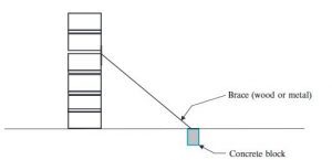 اضغط على الصورة لعرض أكبر

الاسم: Schematic-diagram-of-a-masonry-wall-bracing.-Bracing-is-required-tomaintain-the-lateral-stability-of-a-masonry-wall-300x145.jpg
الحجم: 3.7 كيلوبايت
رقم التعريف: 224980