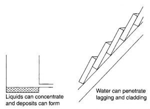 اضغط على الصورة لعرض أكبر  الاسم: Details-of-Design-creating-corrosion-problems-300x218.jpg الحجم: 8.9 كيلوبايت رقم التعريف: 224984