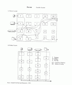 اضغط على الصورة لعرض أكبر

الاسم: facility_layouts.gif
الحجم: 8.7 كيلوبايت
رقم التعريف: 219444