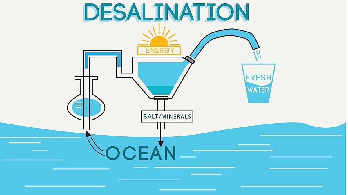 اضغط على الصورة لعرض أكبر

الاسم: desalination.jpg
الحجم: 81.2 كيلوبايت
رقم التعريف: 225592