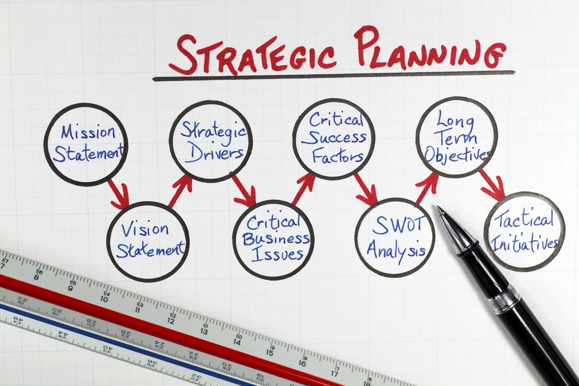 اضغط على الصورة لعرض أكبر

الاسم: strategic-planning-models.jpg
الحجم: 328.2 كيلوبايت
رقم التعريف: 226137