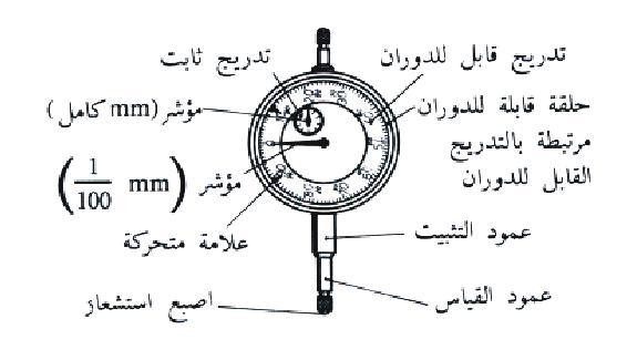 اضغط على الصورة لعرض أكبر

الاسم: dialidicator.jpg
الحجم: 34.4 كيلوبايت
رقم التعريف: 219530