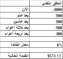 اضغط على الصورة لعرض أكبر

الاسم: npv-table.JPG?w=242&amp;h=230.jpg
الحجم: 15.4 كيلوبايت
رقم التعريف: 226140