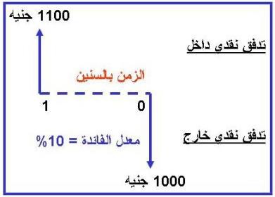 اضغط على الصورة لعرض أكبر

الاسم: npv-2.jpg?w=391&amp;h=229.jpg
الحجم: 18.4 كيلوبايت
رقم التعريف: 226145