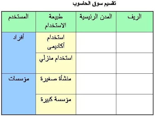 اضغط على الصورة لعرض أكبر

الاسم: computer-market-segmentation.jpg?w=496&amp;h=399.jpg
الحجم: 29.8 كيلوبايت
رقم التعريف: 226163