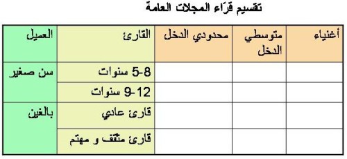 اضغط على الصورة لعرض أكبر

الاسم: magazines-market-segmentation.jpg?w=500&amp;h=223.jpg
الحجم: 25.4 كيلوبايت
رقم التعريف: 226164