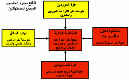 اضغط على الصورة لعرض أكبر  الاسم: Slide5.GIF?w=505&amp;h=312.gif الحجم: 27.8 كيلوبايت رقم التعريف: 226169