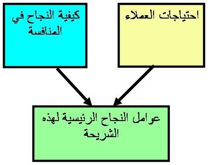 اضغط على الصورة لعرض أكبر

الاسم: Slide2.JPG?w=492&amp;h=392.jpg
الحجم: 29.4 كيلوبايت
رقم التعريف: 226173