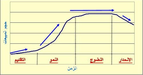 اضغط على الصورة لعرض أكبر

الاسم: life-cycle.jpg?w=500&amp;h=264.jpg
الحجم: 27.1 كيلوبايت
رقم التعريف: 226177