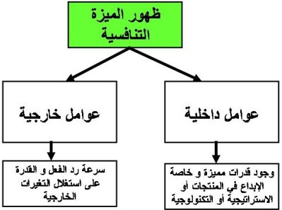 اضغط على الصورة لعرض أكبر  الاسم: slide21.JPG?w=399&amp;h=297.jpg الحجم: 25.9 كيلوبايت رقم التعريف: 226189