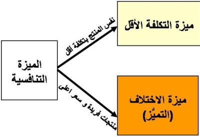 اضغط على الصورة لعرض أكبر  الاسم: slide31.JPG?w=401&amp;h=275.jpg الحجم: 21.2 كيلوبايت رقم التعريف: 226190