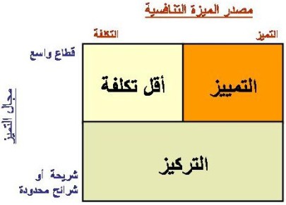 اضغط على الصورة لعرض أكبر  الاسم: slide41.JPG?w=406&amp;h=292.jpg الحجم: 19.8 كيلوبايت رقم التعريف: 226191