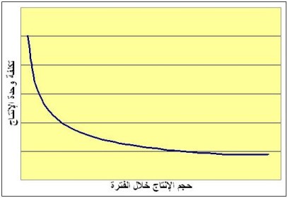 اضغط على الصورة لعرض أكبر  الاسم: economies-of-scale.jpg?w=406&amp;h=280.jpg الحجم: 18.9 كيلوبايت رقم التعريف: 226192