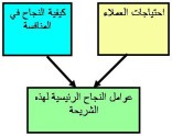 اضغط على الصورة لعرض أكبر

الاسم: Slide2.JPG?w=156&amp;h=126.jpg
الحجم: 6.6 كيلوبايت
رقم التعريف: 226218