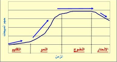 اضغط على الصورة لعرض أكبر

الاسم: life-cycle.jpg?w=387&amp;h=226.jpg
الحجم: 18.6 كيلوبايت
رقم التعريف: 226219