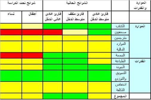 اضغط على الصورة لعرض أكبر

الاسم: market-capability-matrix.JPG?w=508&amp;h=335.jpg
الحجم: 43.3 كيلوبايت
رقم التعريف: 226225