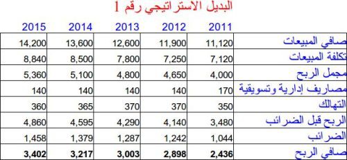 اضغط على الصورة لعرض أكبر

الاسم: altstra1.jpg?w=500&amp;h=231.jpg
الحجم: 41.0 كيلوبايت
رقم التعريف: 226231