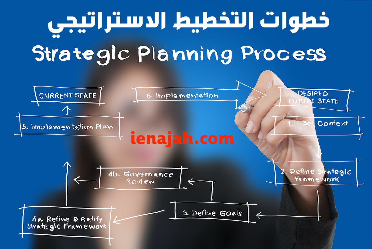 اضغط على الصورة لعرض أكبر

الاسم: strategic-planning-process-1.jpg
الحجم: 169.7 كيلوبايت
رقم التعريف: 226234