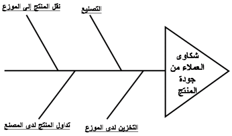 اضغط على الصورة لعرض أكبر

الاسم: Slide21.PNG?w=457&amp;h=269.png
الحجم: 9.4 كيلوبايت
رقم التعريف: 226240