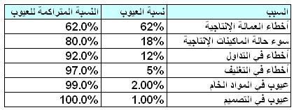 اضغط على الصورة لعرض أكبر

الاسم: pareto-11.jpg?w=420&amp;h=158.jpg
الحجم: 26.9 كيلوبايت
رقم التعريف: 226247