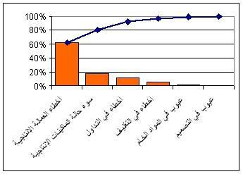 اضغط على الصورة لعرض أكبر

الاسم: pareto-22.jpg?w=482&amp;h=328.jpg
الحجم: 19.7 كيلوبايت
رقم التعريف: 226248