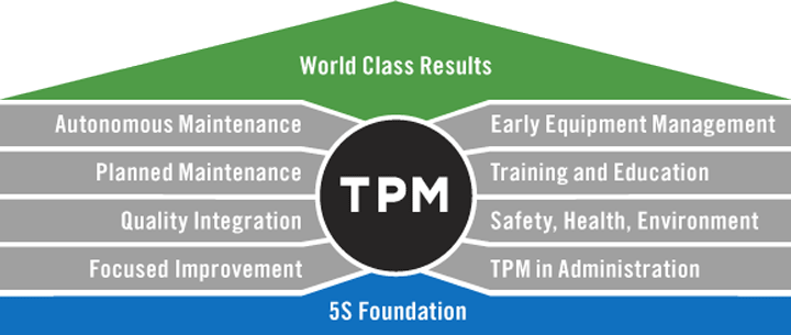 اضغط على الصورة لعرض أكبر

الاسم: traditional-tpm-model.png
الحجم: 33.9 كيلوبايت
رقم التعريف: 226548