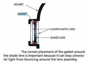 اضغط على الصورة لعرض أكبر

الاسم: The-correct-placement-of-the-gasket.jpg?resize=300%2C213&amp;ssl=1.jpg
الحجم: 11.5 كيلوبايت
رقم التعريف: 226683