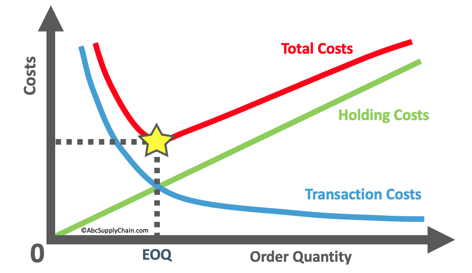 اضغط على الصورة لعرض أكبر

الاسم: EOQ-Economic-Order-Quantity.png
الحجم: 44.5 كيلوبايت
رقم التعريف: 227060