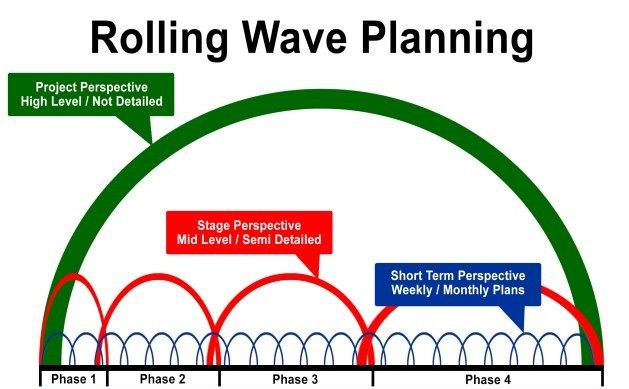 اضغط على الصورة لعرض أكبر

الاسم: Rolling Wave Planning in Project Management.jpg
الحجم: 57.1 كيلوبايت
رقم التعريف: 227675