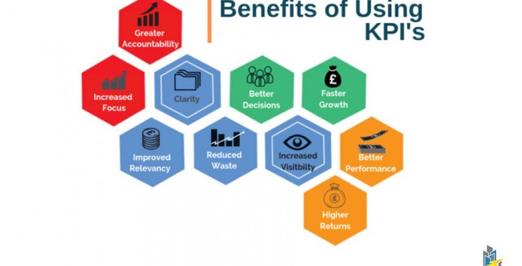 ميزات استخدام KPI مؤشر الأداء