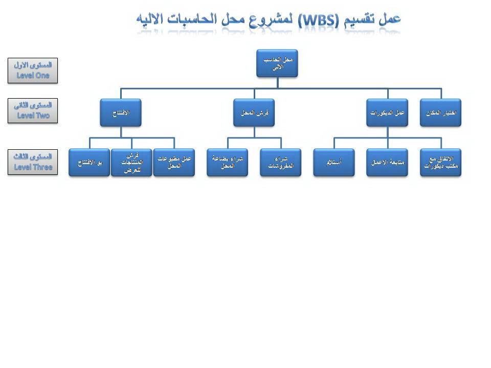 اضغط على الصورة لعرض أكبر

الاسم: 01.jpg
الحجم: 51.5 كيلوبايت
رقم التعريف: 220256