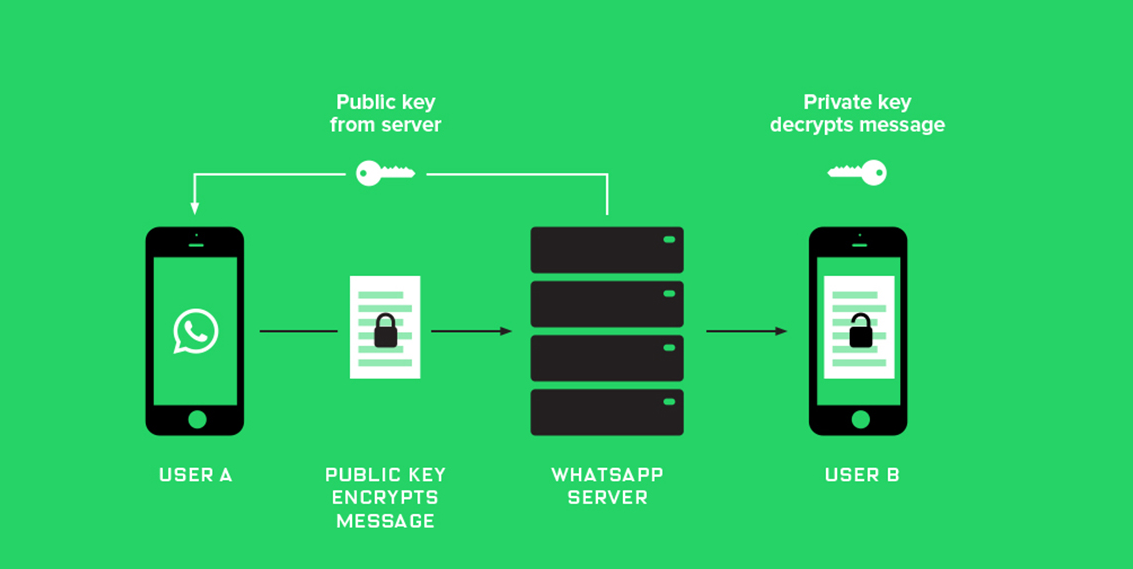 اضغط على الصورة لعرض أكبر

الاسم: Screenshot_2018-12-13-WhatsApp-end-to-end-encryption-system-understanding-1-jpg-صورة-JPEG،-1140×640-بكسل.png
الحجم: 124.3 كيلوبايت
رقم التعريف: 221815