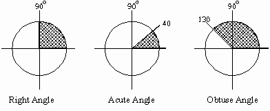 اضغط على الصورة لعرض أكبر.   الإسم:	anglefig2.gif  مشاهدات:	1  الحجم:	2.3 كيلوبايت  الهوية:	219534