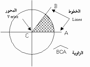 اضغط على الصورة لعرض أكبر.   الإسم:	anglefig1.gif  مشاهدات:	1  الحجم:	2.0 كيلوبايت  الهوية:	219535