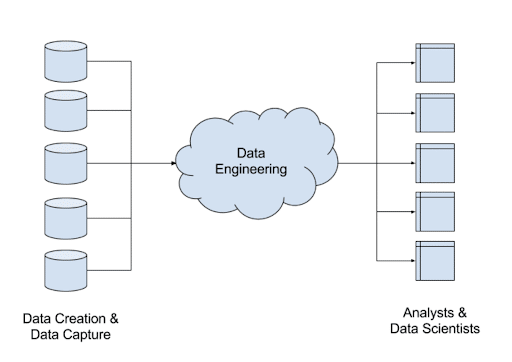 اضغط على الصورة لعرض أكبر

الاسم: data-engineering.png
الحجم: 10.3 كيلوبايت
رقم التعريف: 228878