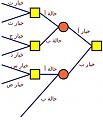 اضغط على الصورة لعرض أكبر

الاسم: decision-tree.jpg?w=500.jpg
الحجم: 34.7 كيلوبايت
رقم التعريف: 226918