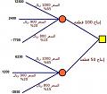 اضغط على الصورة لعرض أكبر

الاسم: decision-tree1.jpg?w=500.jpg
الحجم: 32.8 كيلوبايت
رقم التعريف: 226920