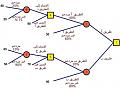 اضغط على الصورة لعرض أكبر

الاسم: decision-tree-ex.jpg?w=500&amp;amp;h=366.jpg
الحجم: 29.7 كيلوبايت
رقم التعريف: 226922