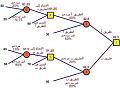 اضغط على الصورة لعرض أكبر

الاسم: decision-tree-ex-1.jpg?w=500&amp;amp;h=366.jpg
الحجم: 31.9 كيلوبايت
رقم التعريف: 226924