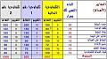 اضغط على الصورة لعرض أكبر

الاسم: scoring-matrix-technology.jpg?w=500&amp;amp;h=278.jpg
الحجم: 48.7 كيلوبايت
رقم التعريف: 226956