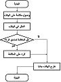 اضغط على الصورة لعرض أكبر

الاسم: flow-chart-phone.jpg?w=500.jpg
الحجم: 24.7 كيلوبايت
رقم التعريف: 227196