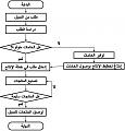 اضغط على الصورة لعرض أكبر

الاسم: flow-chart-order.jpg?w=500.jpg
الحجم: 37.5 كيلوبايت
رقم التعريف: 227198