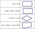 اضغط على الصورة لعرض أكبر

الاسم: flow-chart-symbols-2.jpg?w=500.jpg
الحجم: 27.1 كيلوبايت
رقم التعريف: 227387