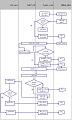 اضغط على الصورة لعرض أكبر

الاسم: swim-lane-flow-chart-3.jpg?w=500.jpg
الحجم: 71.2 كيلوبايت
رقم التعريف: 227391